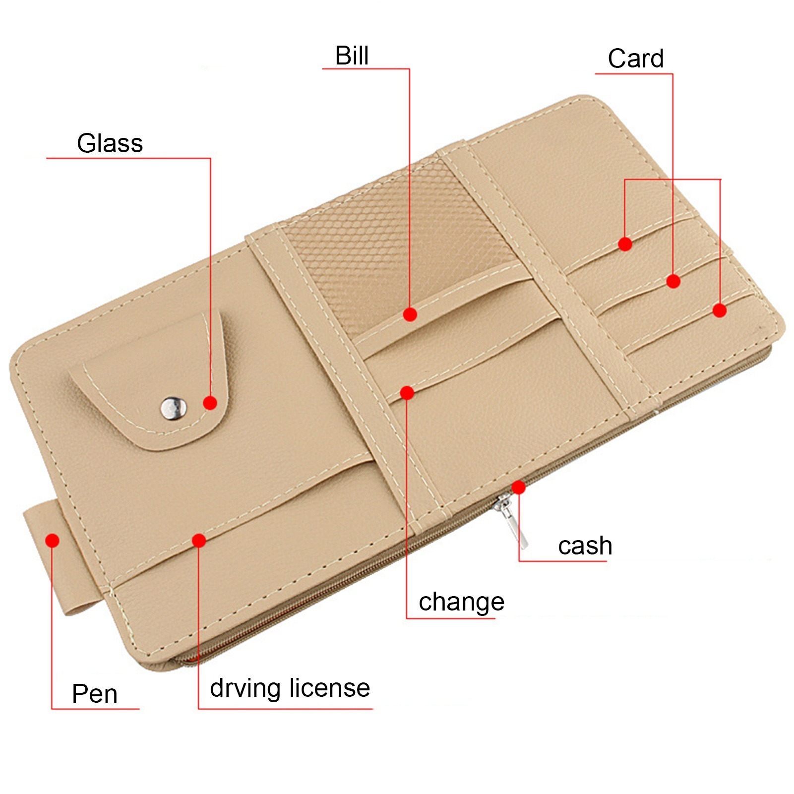 Car Sun Visor Organizer, Auto  – Tech Accessories Bag recenzja i cena